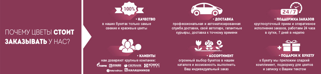 Доставка цветов33.ру
